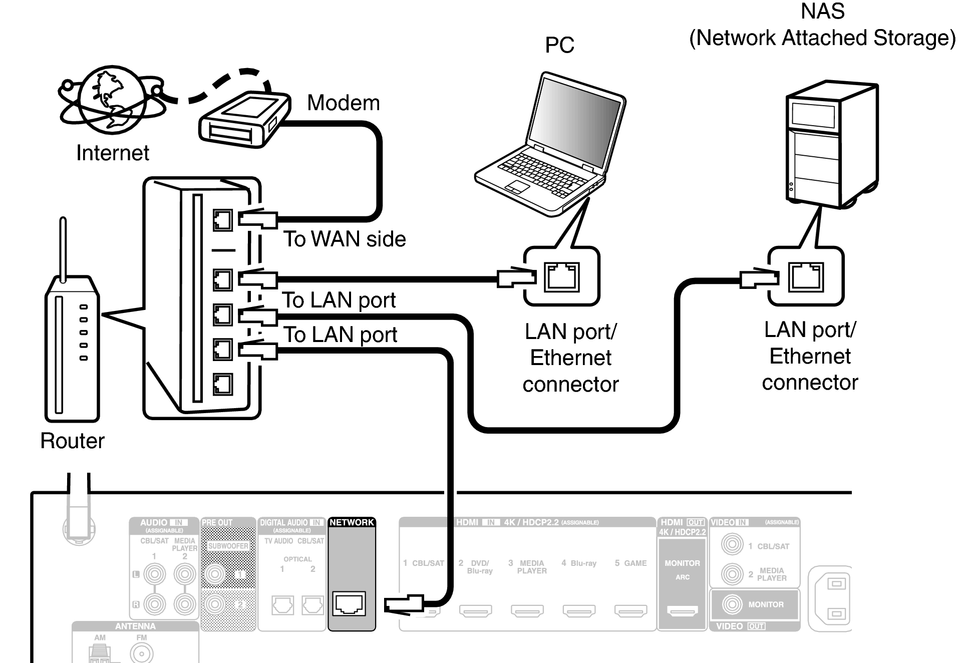 Conne LAN X1300E2